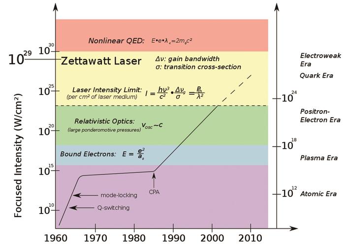 激光波长控制系统_基于重复率的波形控制方法_波长调制