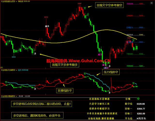 做空期货手数_期货交易实战分析_操盘手心理素质培养