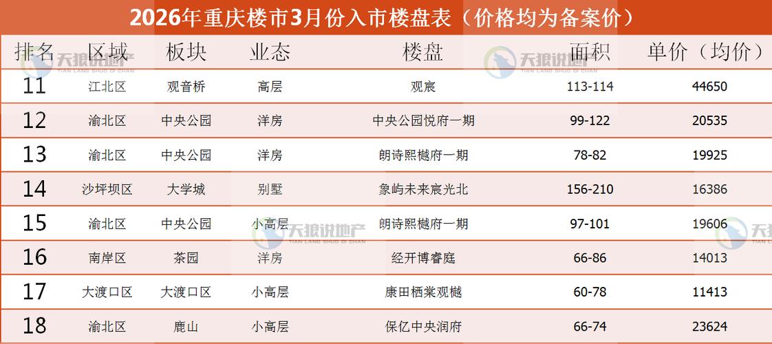 重庆主城区房产供应成交数据_重庆楼市市场分析_重庆悦来嘉悦江庭