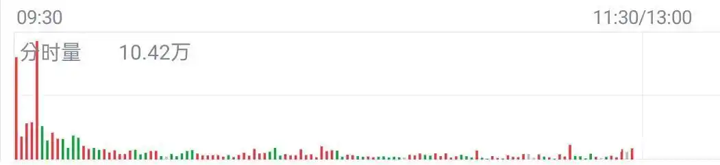 主力动向识别_分时图分析_分时图中多空能量柱