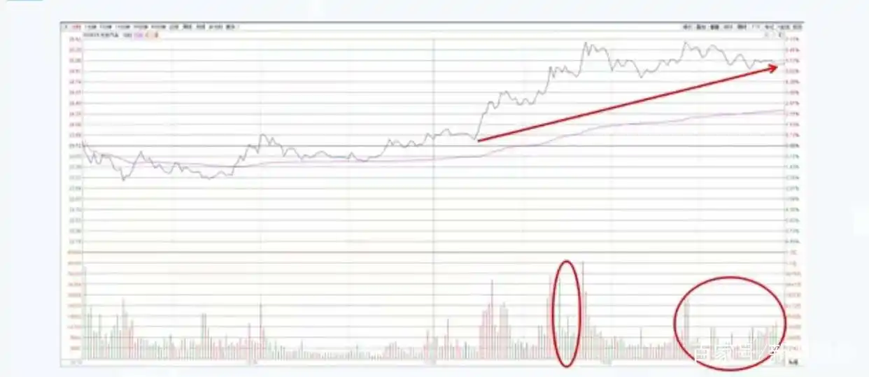 分时图分析_主力动向识别_分时图中多空能量柱