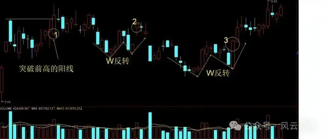 分时图中多空能量柱_分时图分析_股票分时图实战技巧