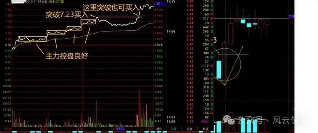 股票分时图实战技巧_分时图分析_分时图中多空能量柱