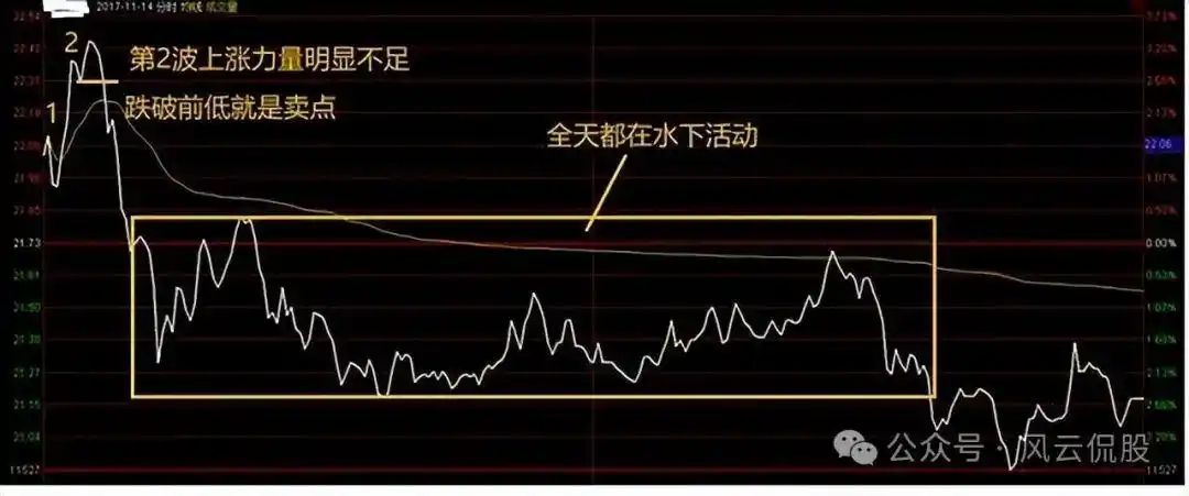 分时图分析_分时图中多空能量柱_股票分时图实战技巧