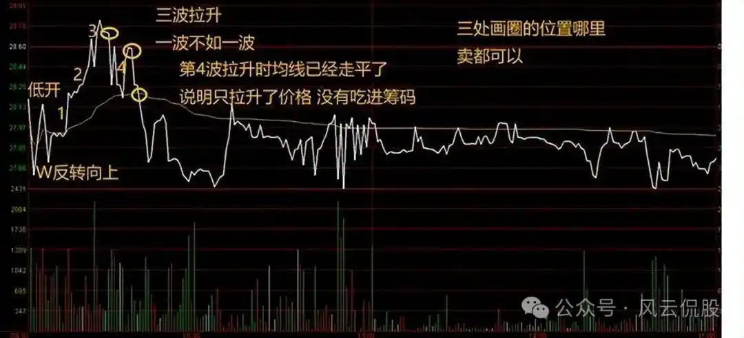 股票分时图实战技巧_分时图中多空能量柱_分时图分析