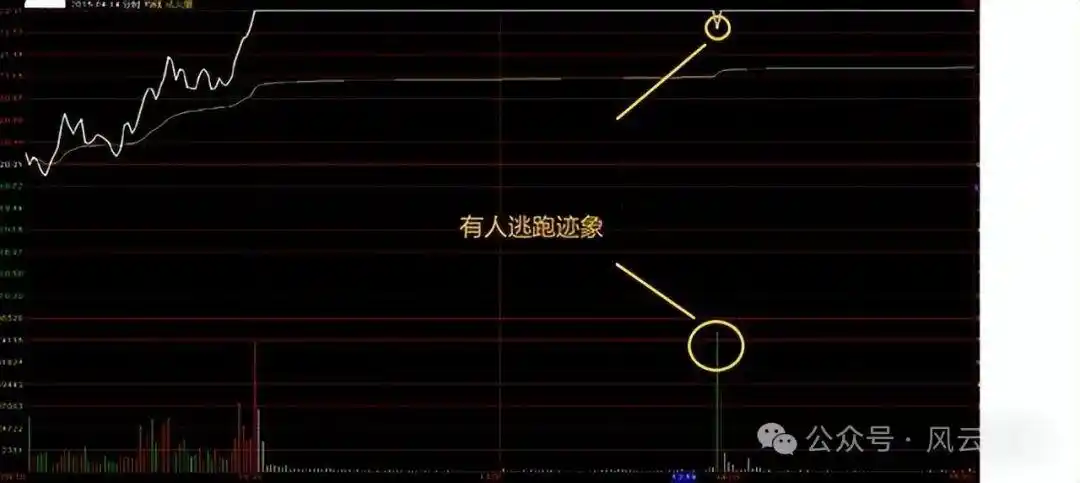 股票分时图实战技巧_分时图中多空能量柱_分时图分析
