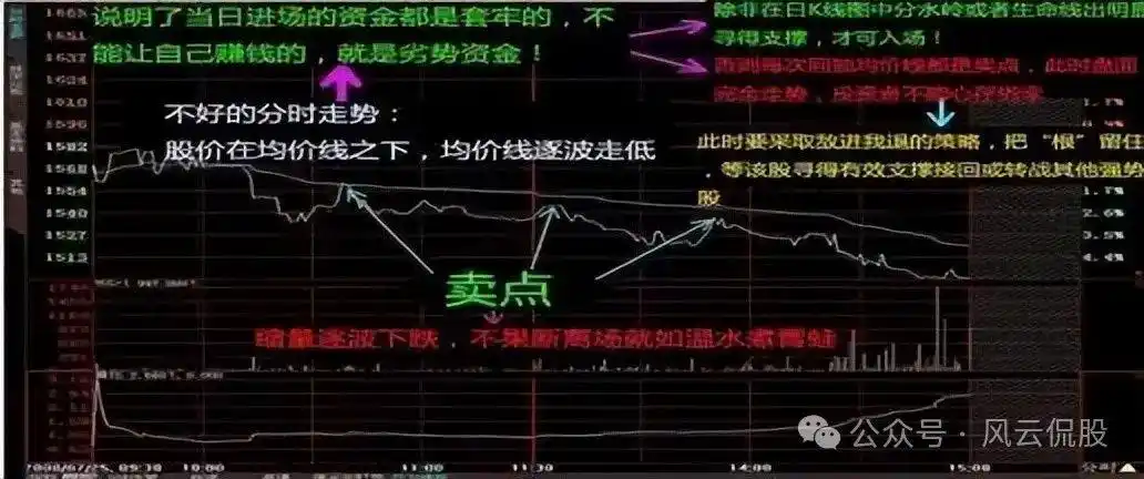 分时图中多空能量柱_分时图分析_股票分时图实战技巧
