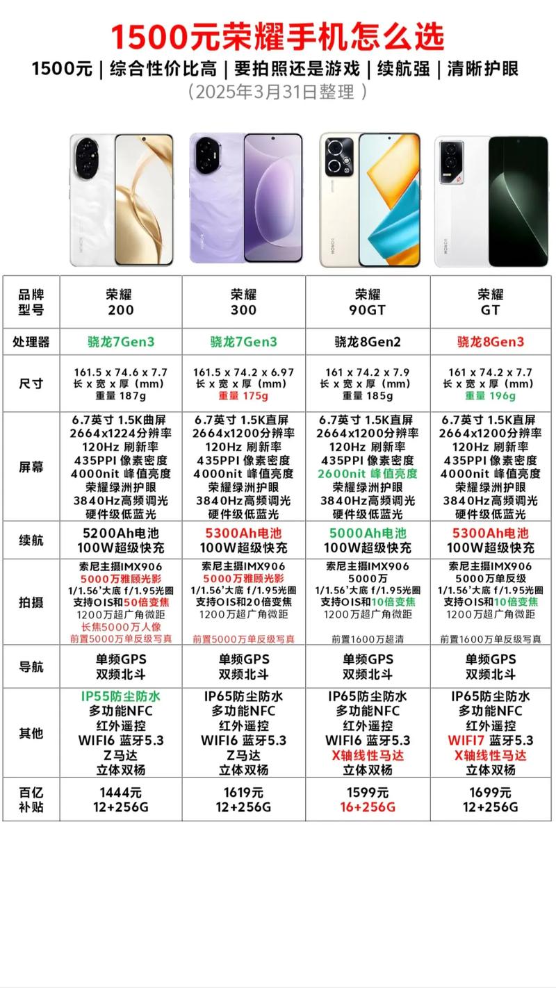 2026年2月高性价比手机推荐排行榜（含不同价位机型）