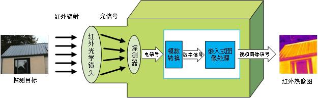 波长的计算公式_热敏器红外辐射普朗克公式红外遥感大气校正