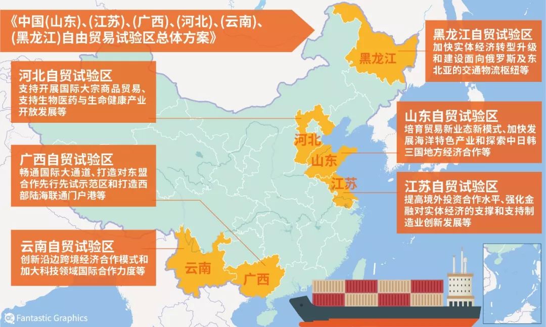 机会！一日新设6个自贸区。以史为鉴：这三方面自贸区概念最受欢迎！ （附各区最新概念股名单）