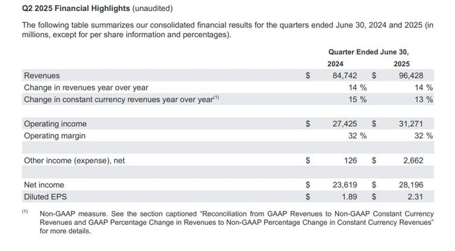 百度财报 移动 广告_百度二季度财报_百度广告业务下滑