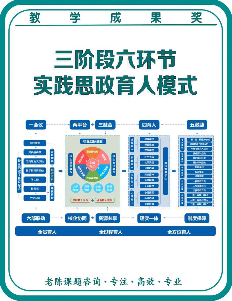 地方高校高质量特色发展的关键：坚持立德树人，抓好三方面特色之基