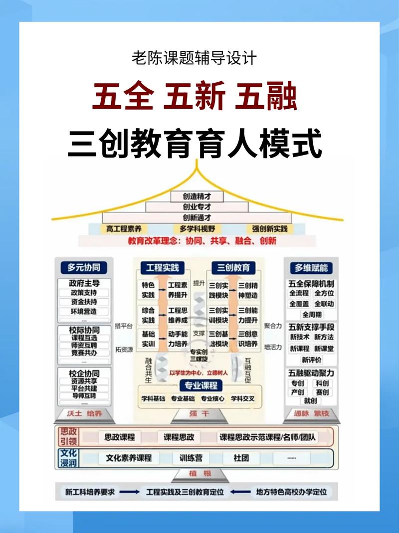 地方高校发展指南：立足区域需求，多维度推进特色发展