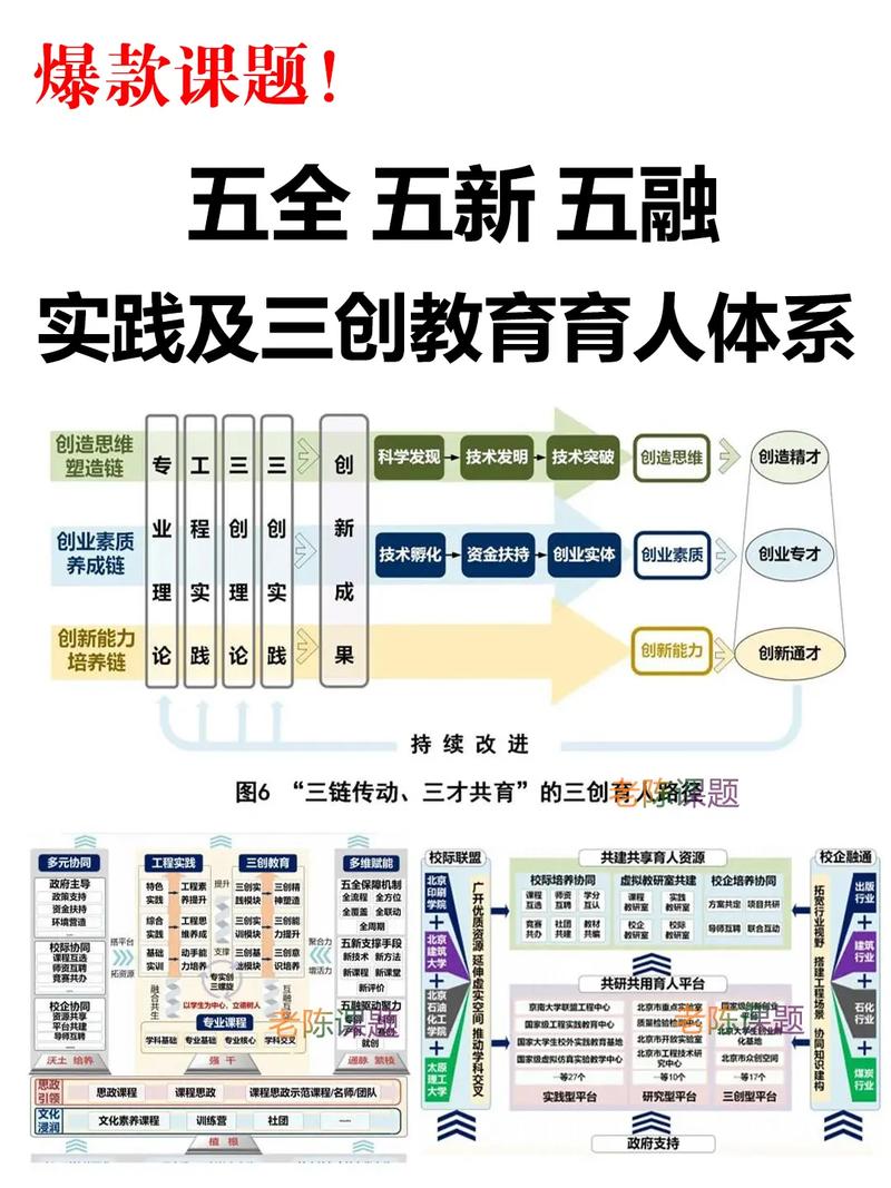 科技创新策源地_地方高校分类发展_地方高校如何特色发展