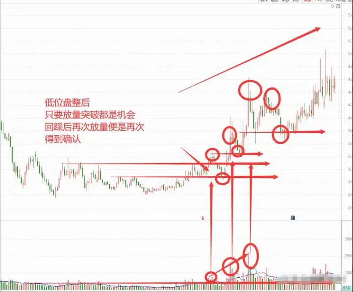 三重底突破形态_尖底形态洗盘_跳空上扬K线形态