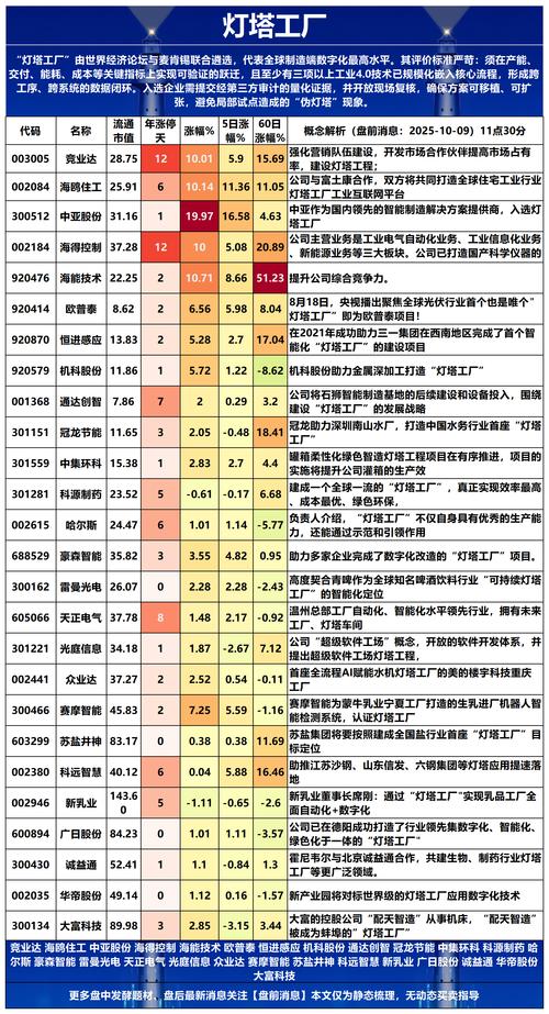 中远海能600026_上海自贸区龙头股_上海自贸区概念股龙头股