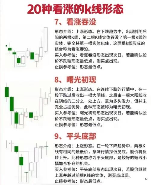 股票短线是什么意思_短线交易策略_短线操作条件