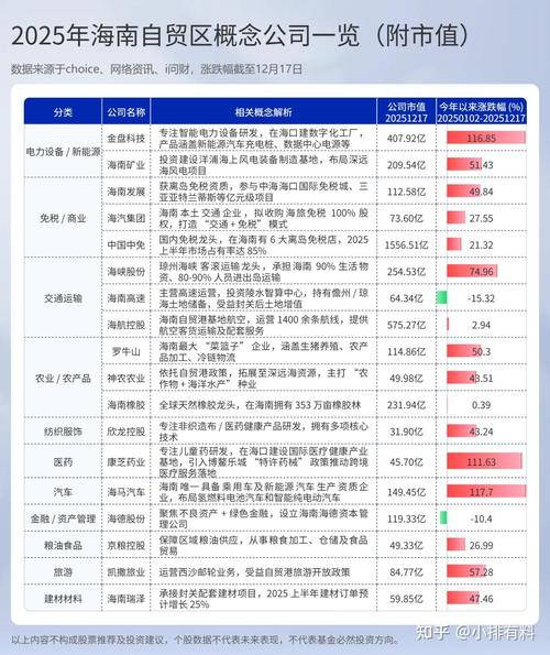 上海自贸区龙头股_福建自贸区龙头股_上海自贸区龙头股