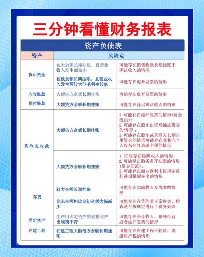 如何高效阅读财务报表