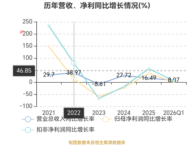 为什么动态市盈率比静态市盈率大_中芯国际A股两融折算率调降 静态市盈率300倍以上融资折算率 香港市场融资担保品政策