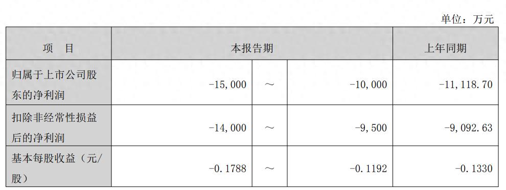 新大洲000571最新消息：与华夏银行借款纠纷案进入执行阶段
