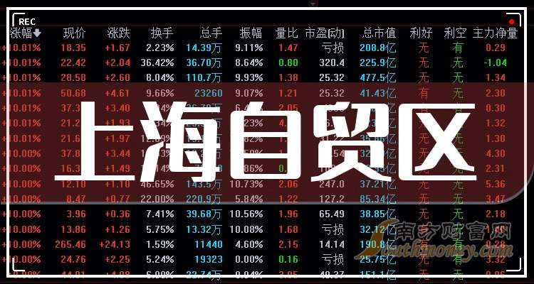 上海自贸区龙头股_上海自贸区龙头股_上海自贸区概念股