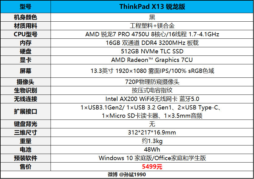 thinkpad指示灯_ThinkPad X13锐龙 Pro 4750U评测_ThinkPad X13锐龙版
