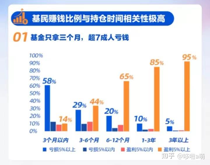 基金新手入门教程_基金的建仓期_基金投资避坑指南