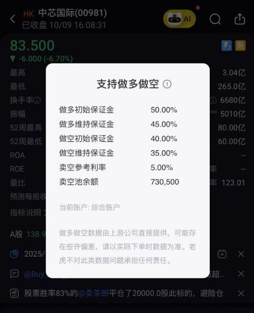 为什么动态市盈率比静态市盈率大_两融交易影响分析_A股静态市盈率300倍融资折算率调整