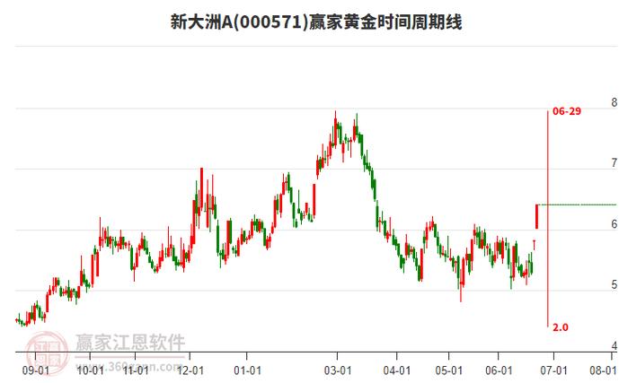 000571新大洲A最新消息：484万大宗交易是小动作还是大信号？