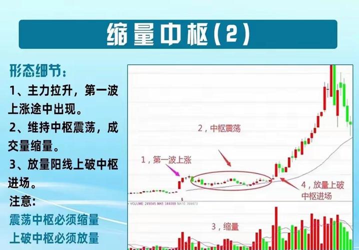 放量不涨是洗盘还是诱多？5个维度帮你判断