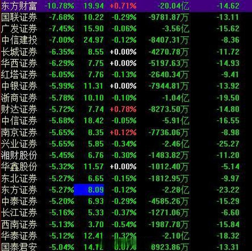 券商业绩预期_为什么动态市盈率比静态市盈率大_券商股估值分析