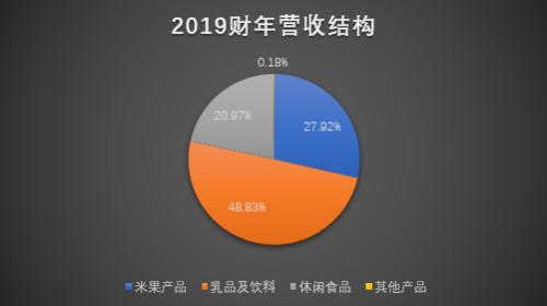 旺仔牛奶不香了？中国旺旺被三只松鼠良品铺子抢市场