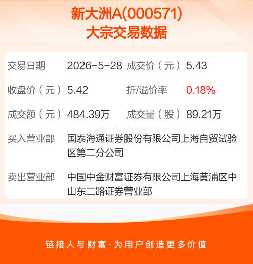 000571新大洲最新消息：26年5月溢价大宗交易及债务情况