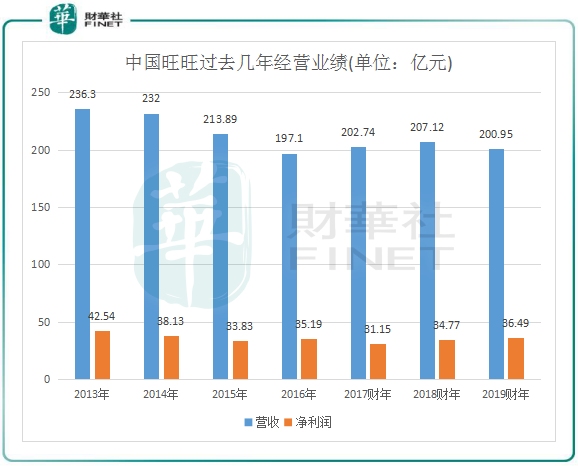 谁在抢旺旺的饭碗？中国旺旺竞争对手全分析