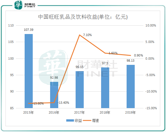 中国旺旺发展历程_中国旺旺的竞争对手分析_中国旺旺营收增长分析