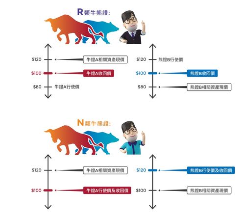窝轮牛熊证发行门槛降低_香港联交所结构性产品上市制度优化_香港股票定价机制