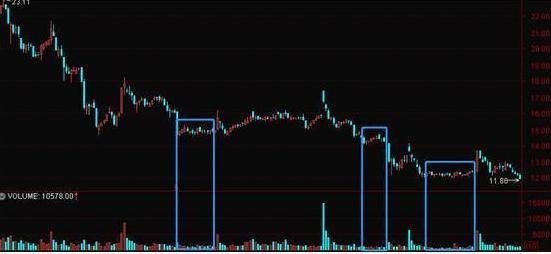 放量突破缩量回调_量价关系_成交量分析