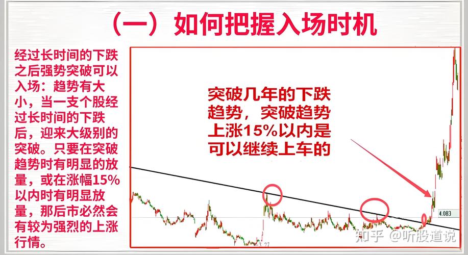 庄家吸筹成交量特征_龙头股洗盘方式_庄家操盘步骤