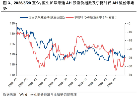 香港股票定价机制_A股溢价率下降_港股硬科技价值重估