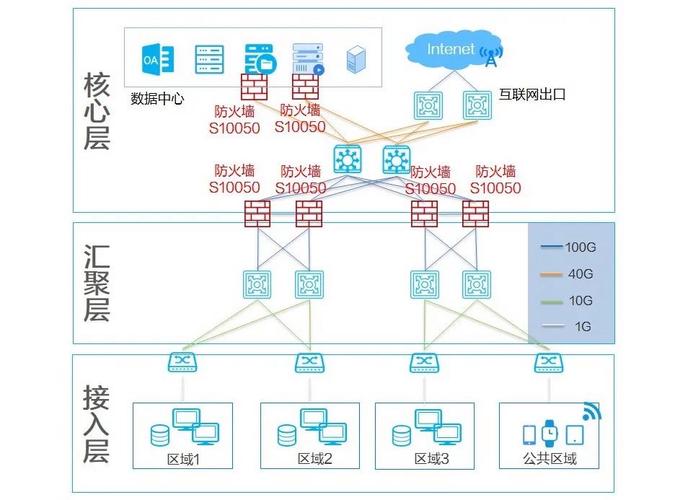 下一代防火墙标准制定，大流量场景如何选型？