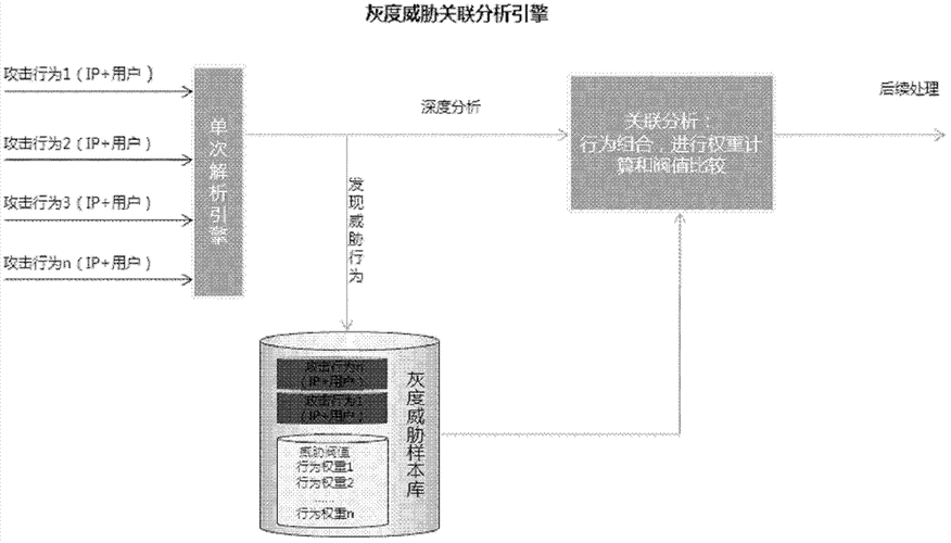 天融信高性能防火墙_下一代防火墙标准制定_下一代防火墙擎天Ⅵ