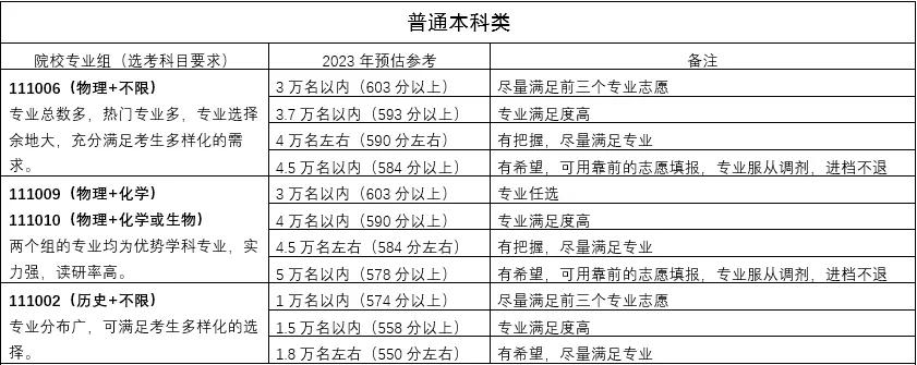 东南大学2023年预估录取分数线_南京大学2023年预估录取分数线_南林分数线