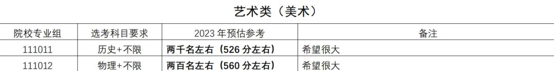 南京大学2023年预估录取分数线_南林分数线_东南大学2023年预估录取分数线