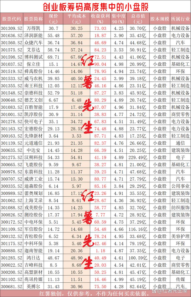 香港创业板上市总费用_A股小盘股投机性_创业板与香港小盘股对比