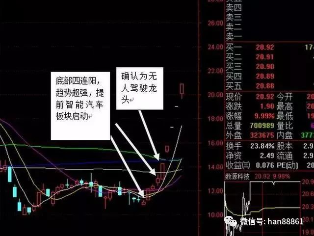 龙头股洗盘方式_捕捉龙头股技巧_龙头股买卖点把握