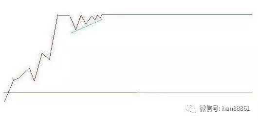 捕捉龙头股技巧_龙头股买卖点把握_龙头股洗盘方式