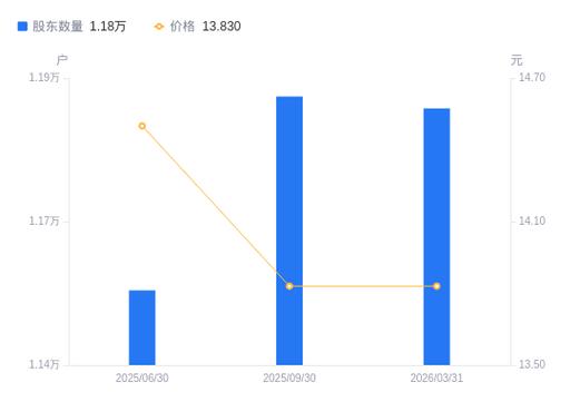 太平鸟股票分析_太平鸟2026年业绩报告_太平鸟 静默期