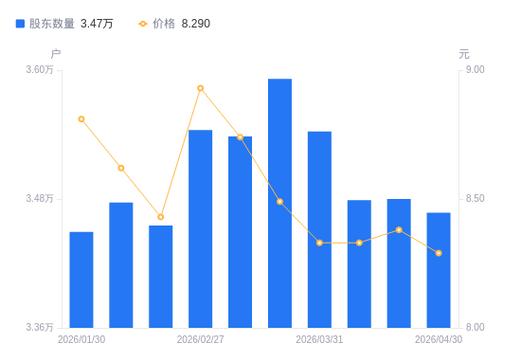 太平鸟2026年业绩报告_太平鸟 静默期_太平鸟股票分析
